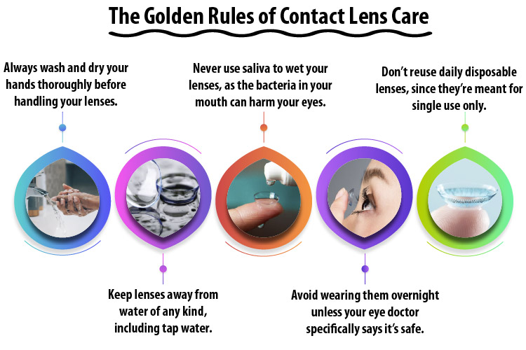 Om Vision Plus- The Golden rules of contact lens care